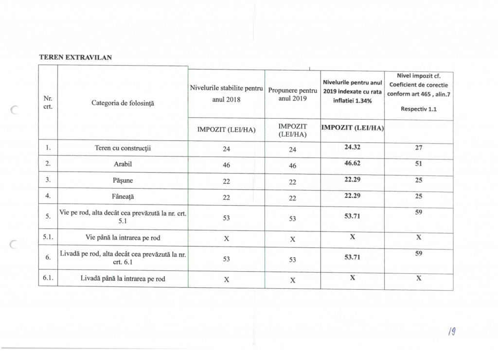 hotarare taxe 2019_022